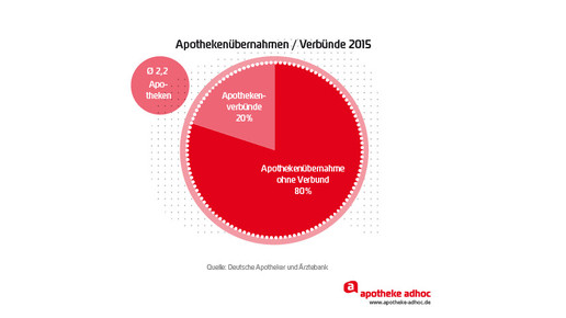 20160510 apothekenu  bernahmen und verbu  nde