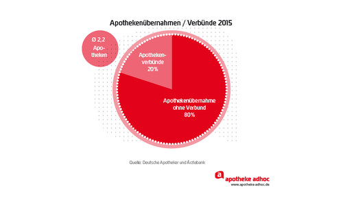 20160510 apothekenu  bernahmen und verbu  nde