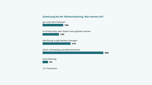 Apotheker gegen Rezept-Zuweisung
