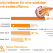 Säurestabile Enzymsubstitution vorteilhaft auch bei Übersäuerung des Duodenums