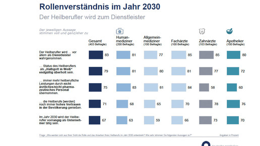 apobank170621 rollenverstaendnis apobank