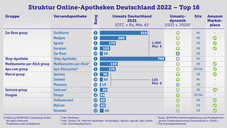 Diese Versender gehören zusammen (2021)
