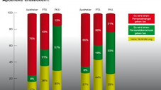 Erfolgsfaktor Mensch: Apotheker und ihr Personal