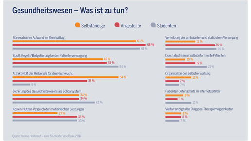20170228 Inside Heilberuf Herausforderung 2