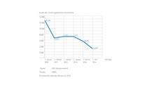 Zuzahlungen: Befreiung war gestern