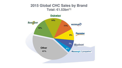 sanofiboehringer graph3 sanofi