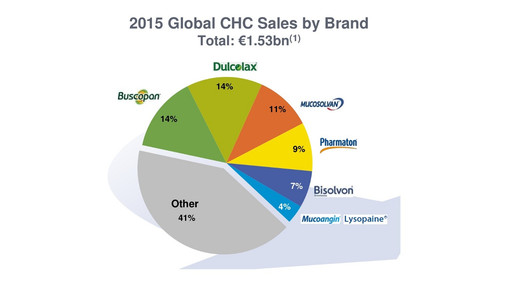sanofiboehringer graph3 sanofi