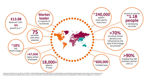 Siemens: Milliarden für Börsengang von Healthineers