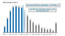 So geht es Apotheken wirklich So geht es Apotheken wirklich