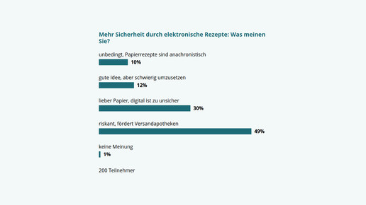 160331 umfrage e-rezept