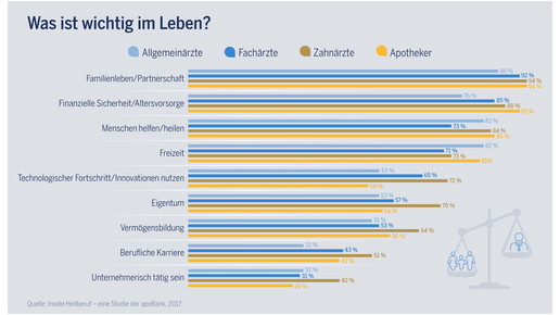 20170228 Inside Heilberuf Werte 3