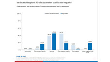 Apotheker und PTA zur Bundestagswahl