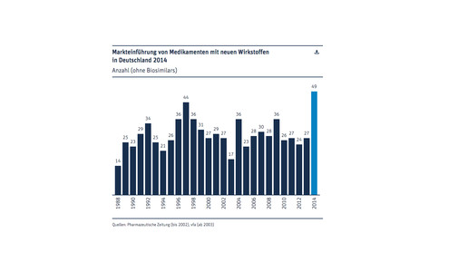 vfa markteinfuehrung vfa