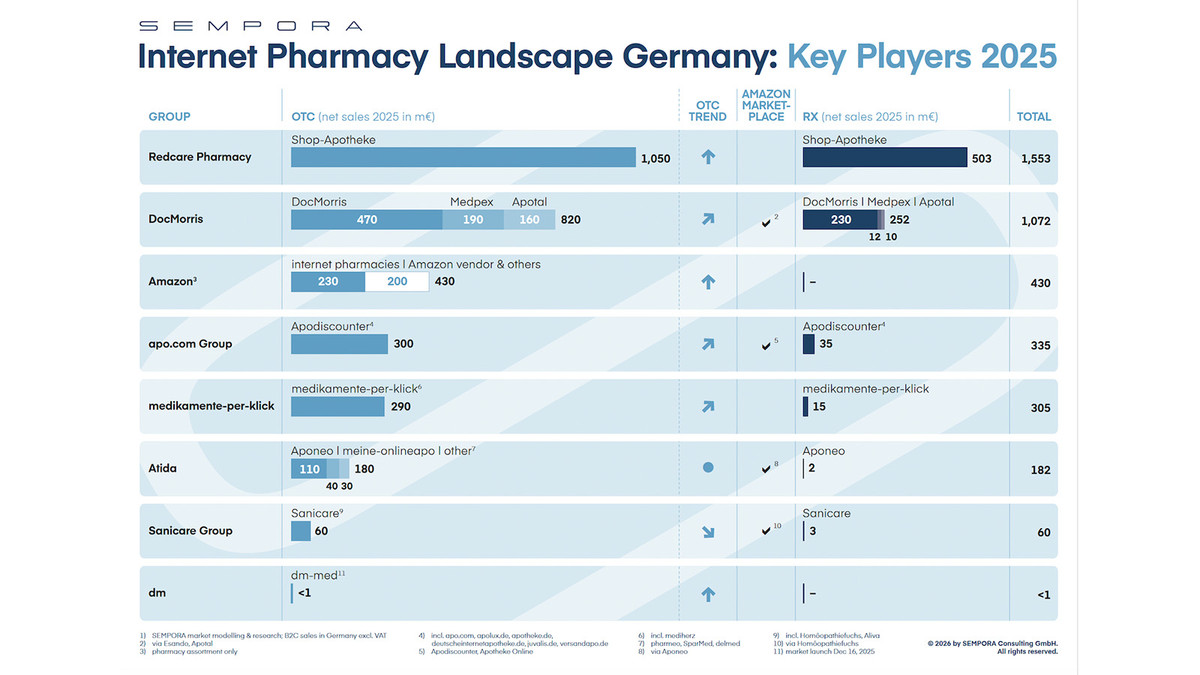 Das-sind-die-f-hrenden-Versender