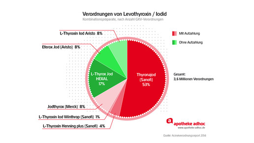 150709 aufzahlung festbetraege-05