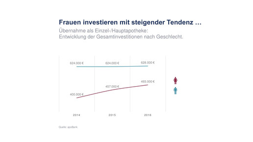 apobank gruender17 alter5 apobank