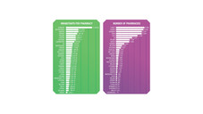 pgeu statistik apothekenzahl Deutsche Apotheken im EU-Vergleich