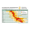 pollenflug-kalender deutsche stiftung polleninformationsdienst Abmahnungen wegen Pollenflugkalender