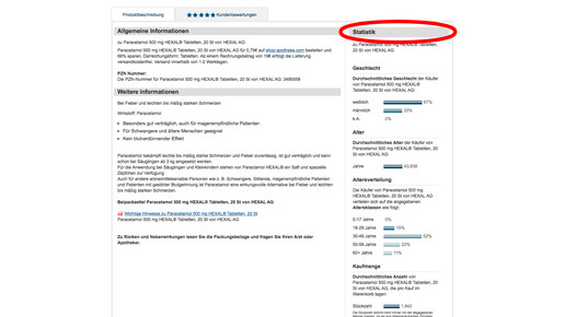 shop-apotheke-paracetamol-hexal-statistik-screenshot-141028