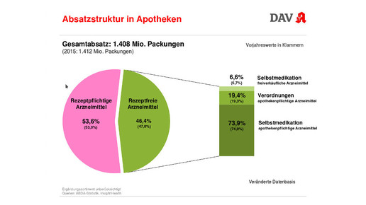wifo2017 korf ausgaben