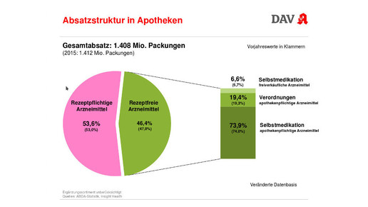 wifo2017 korf ausgaben