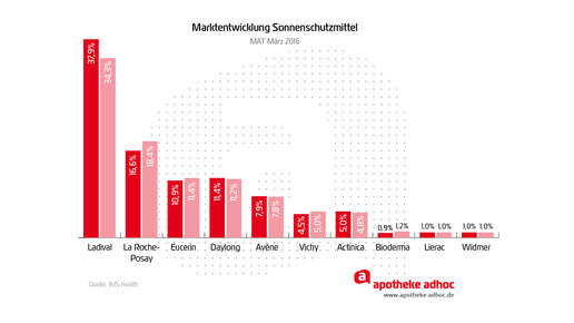 160504 sonnenschutz-03