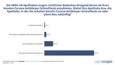 Schnelltestpoker und Maskenpreise
