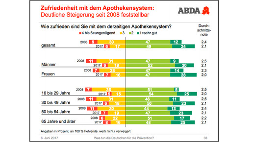 abda-grafik tda23 abda