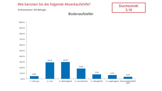 aposcope170803 abverkaufshilfe bodenaufsteller aposcope