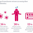Mehr Wissen über Antibiotika kann nicht schaden