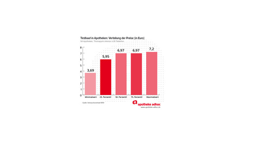 150225 testkauf vznrw-03