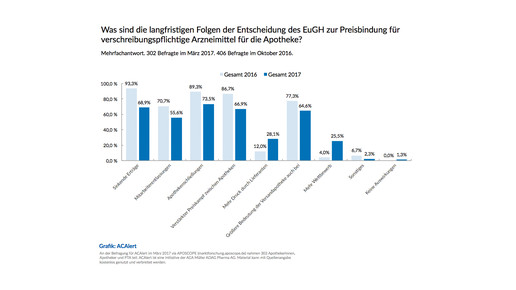 acalert langfristigefolgen eugh 2017 aposcope