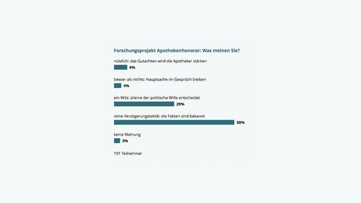 151007 umfrage honorargutachten