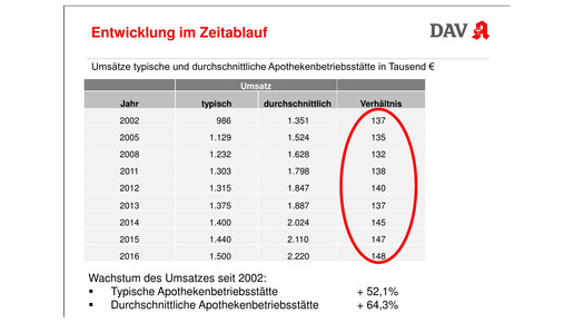 wifo2017 bauer umsatzverteilung5