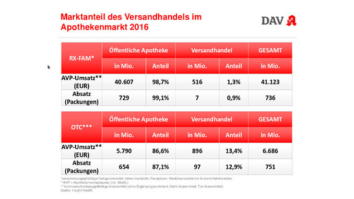 wifo2017 korf versandanteil