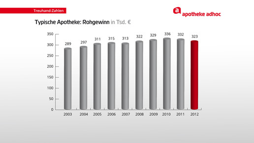 130423 treuhand rohgewinn