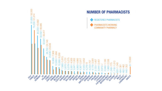 pgeu statistik zahl apotheker