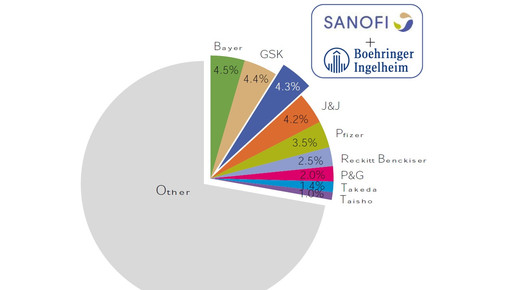 sanofiboehringer graph4 sanofi