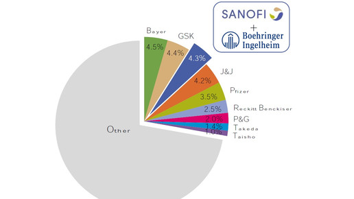 sanofiboehringer graph4 sanofi