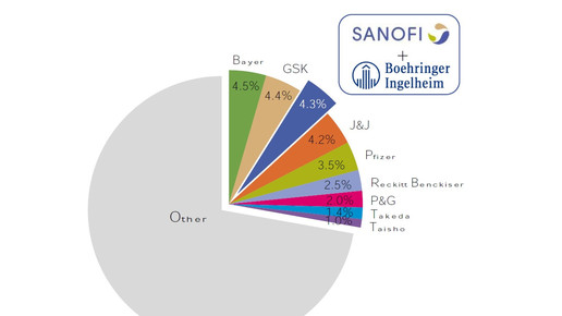 sanofiboehringer graph4 sanofi