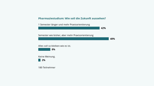 140922 umfrage pharmaziestudium