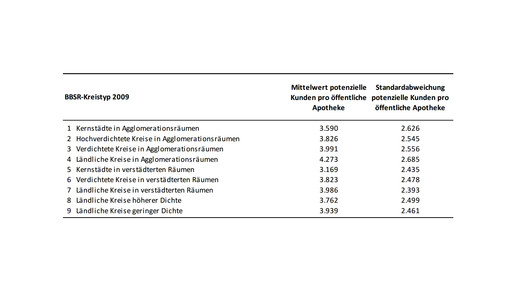 apo einwohner2 thuenen