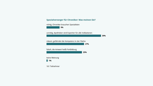 umfrage 150420 spezialversorger