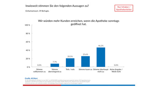 acalert aposcope sonntags mehrkunden acalert