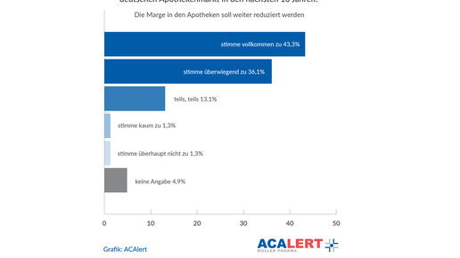 aposcope acamueller marge aa