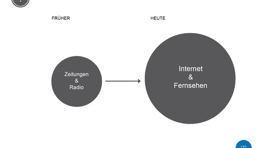 auszug praesi medical media management