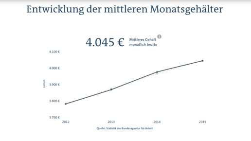 jobfuturomat ard apotheker6 scs