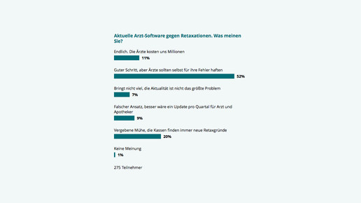 150529 umfrage arztsoftware