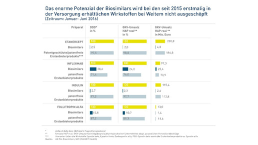 biosimilars quotenwst1608 probiosimilar