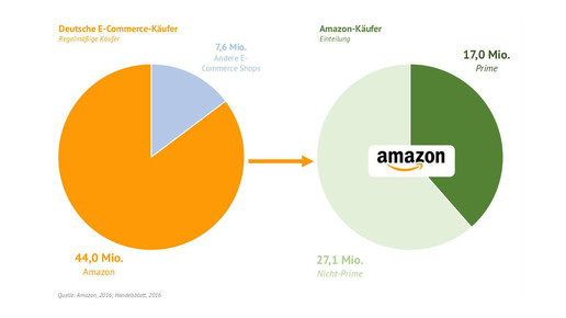 amazon kaske prime kaske